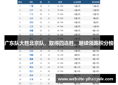 广东队大胜北京队，取得四连胜，继续领跑积分榜